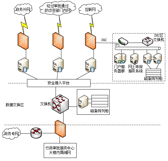 高级网络规划设计师,历年真题,2010年上半年（下午）《网络规划设计师（案例分析）》真题