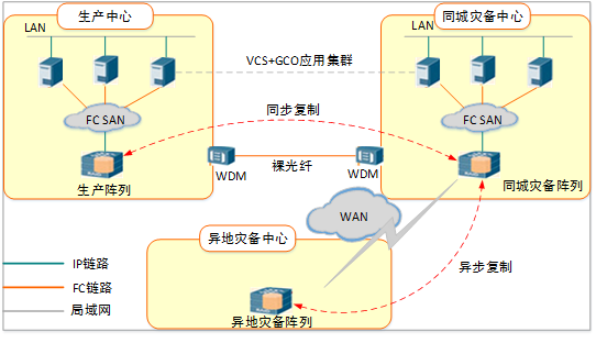 高级网络规划设计师,章节练习,高级网络规划设计师案例分析