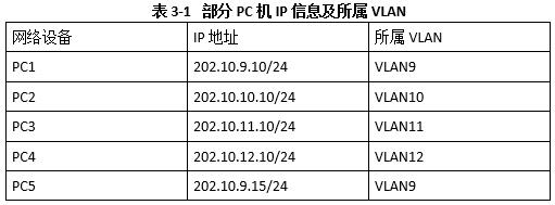 高级网络规划设计师,历年真题,2010年下半年（下午）《网络规划设计师（案例分析）》真题