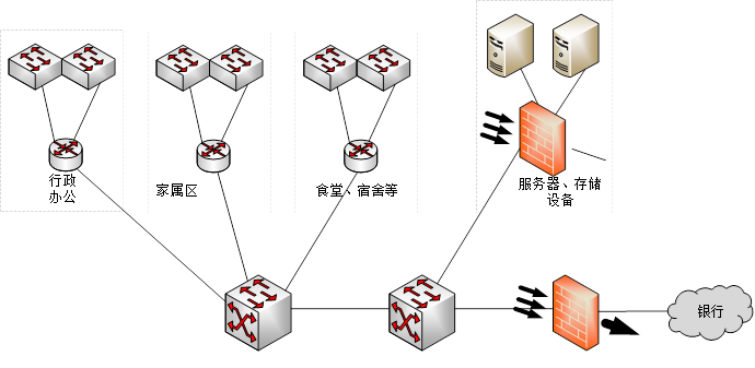 高级网络规划设计师,历年真题,2012年下半年（下午）《网络规划设计师（案例分析）》真题