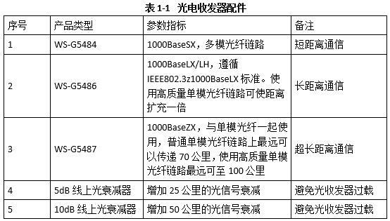 高级网络规划设计师,历年真题,2010年上半年（下午）《网络规划设计师（案例分析）》真题