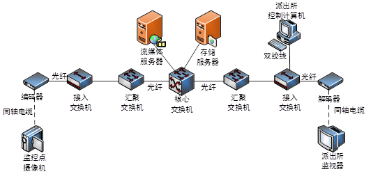 高级网络规划设计师,历年真题,2010年上半年（下午）《网络规划设计师（案例分析）》真题