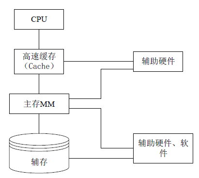 高级网络规划设计师,历年真题,2014年下半年（上午）《网络规划设计师（综合知识）》真题