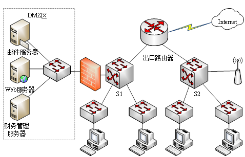 高级网络规划设计师,历年真题,2014年下半年（上午）《网络规划设计师（综合知识）》真题