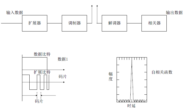 高级网络规划设计师,历年真题,2014年下半年（上午）《网络规划设计师（综合知识）》真题