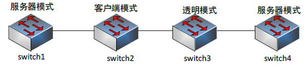 高级网络规划设计师,历年真题,2015年下半年（上午）《网络规划设计师（综合知识）》真题