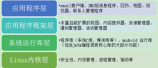 高级网络规划设计师,历年真题,2021年下半年（上午）《网络规划设计师》真题