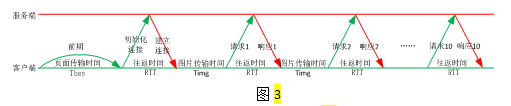 高级网络规划设计师,历年真题,2021年下半年（上午）《网络规划设计师》真题