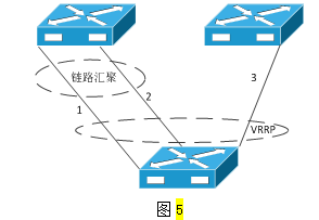 高级网络规划设计师,历年真题,2021年下半年（上午）《网络规划设计师》真题