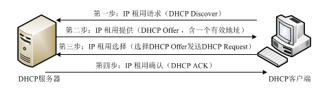 高级网络规划设计师,历年真题,2021年下半年（上午）《网络规划设计师》真题