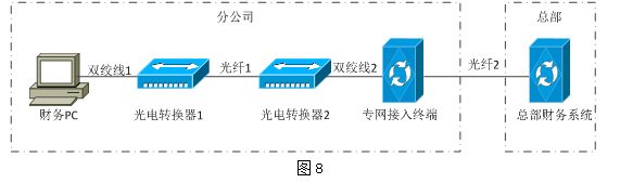 高级网络规划设计师,历年真题,2021年下半年（上午）《网络规划设计师》真题