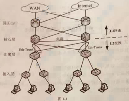 高级网络规划设计师,章节练习,高级网络规划设计师案例分析