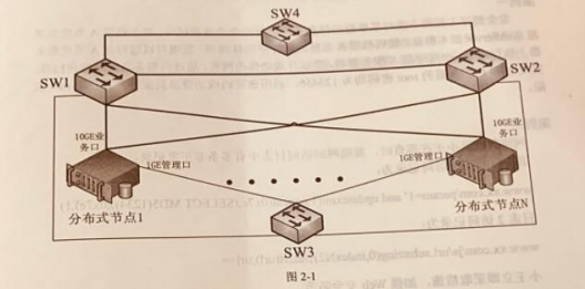 高级网络规划设计师,章节练习,高级网络规划设计师案例分析