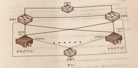 高级网络规划设计师,章节练习,高级网络规划设计师案例分析