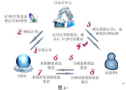 高级网络规划设计师,章节练习,高级网络规划设计师模拟