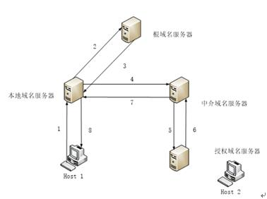 高级网络规划设计师,章节练习,高级网络规划设计师模拟
