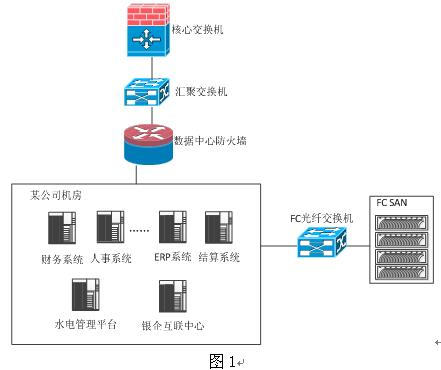 高级网络规划设计师,章节练习,高级网络规划设计师押题