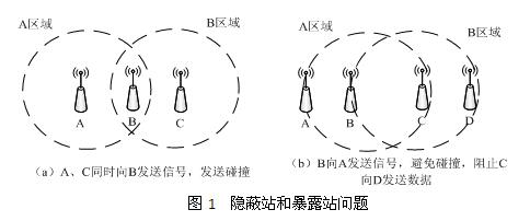高级网络规划设计师,章节练习,高级网络规划设计师押题