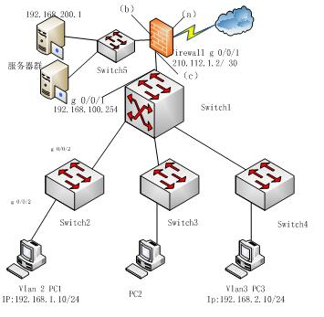 高级网络规划设计师,章节练习,高级网络规划设计师押题