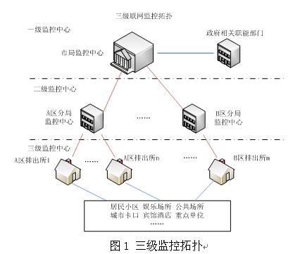 高级网络规划设计师,章节练习,高级网络规划设计师押题