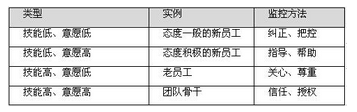 高级系统规划与管理师,模拟考试,2021年《系统规划与管理师》上午模拟试题2