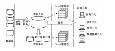 高级系统规划与管理师,押题密卷,2021年《系统规划与管理师》上午押题密卷2