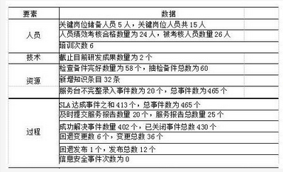 高级系统规划与管理师,历年真题,2019年上半年《系统规划与管理师》案例分析真题