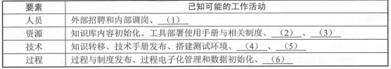 高级系统规划与管理师,历年真题,2019年上半年《系统规划与管理师》案例分析真题