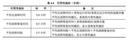 高级系统规划与管理师,历年真题,2019年上半年《系统规划与管理师》真题