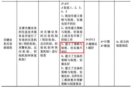 高级系统规划与管理师,历年真题,2019年上半年《系统规划与管理师》真题 高级系统规划与管理师,历年真题,2019年上半年《系统规划与管理师》真题