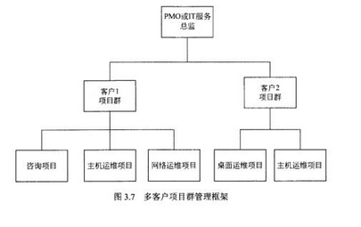 高级系统规划与管理师,历年真题,2019年上半年《系统规划与管理师》真题 高级系统规划与管理师,历年真题,2019年上半年《系统规划与管理师》真题
