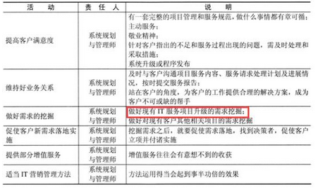 高级系统规划与管理师,历年真题,2019年上半年《系统规划与管理师》真题 高级系统规划与管理师,历年真题,2019年上半年《系统规划与管理师》真题
