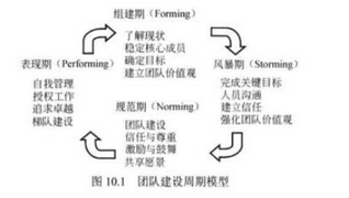 高级系统规划与管理师,历年真题,2019年上半年《系统规划与管理师》真题