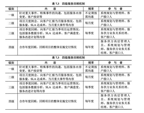 高级系统规划与管理师,历年真题,2019年上半年《系统规划与管理师》真题 高级系统规划与管理师,历年真题,2019年上半年《系统规划与管理师》真题