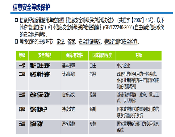 高级系统规划与管理师,章节练习,高级系统规划与管理师综合知识