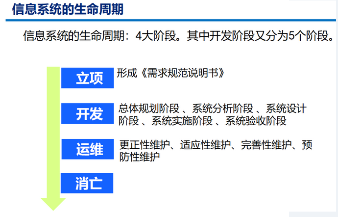高级系统规划与管理师,章节练习,高级系统规划与管理师综合知识