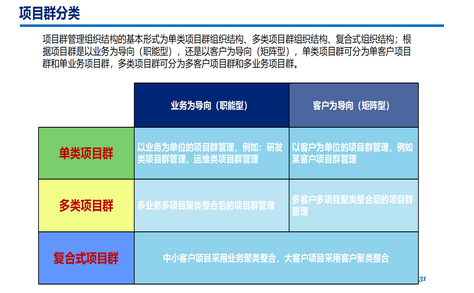 高级系统规划与管理师,章节练习,高级系统规划与管理师综合知识