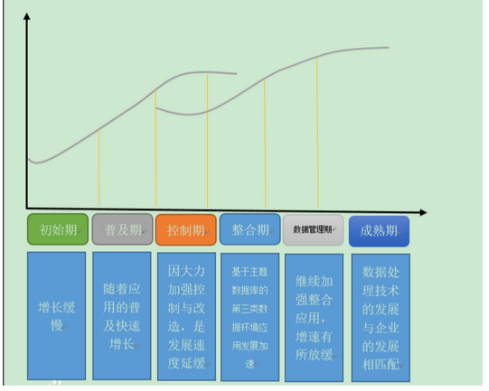 高级系统规划与管理师,历年真题,2018年上半年《系统规划与管理师》真题