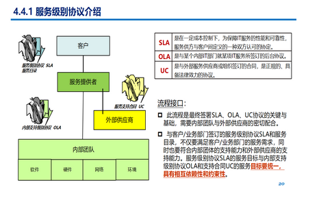 高级系统规划与管理师,章节练习,高级系统规划与管理师综合知识