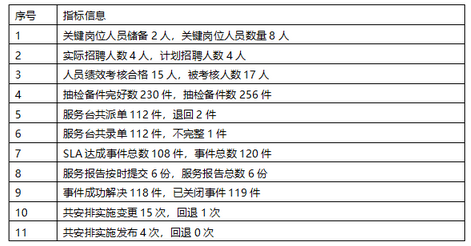 高级系统规划与管理师,历年真题,2018年上半年《系统规划与管理师》案例分析真题