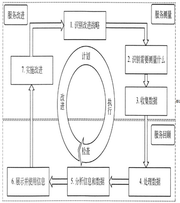 高级系统规划与管理师,历年真题,2017年下半年《系统规划与管理师》真题
