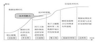 高级系统规划与管理师,章节练习,高级系统规划与管理师