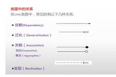 高级系统规划与管理师,章节练习,基础复习,高级系统规划与管理
