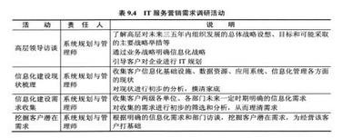 高级系统规划与管理师,章节练习,基础复习,信息系统综合知识