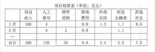 高级系统规划与管理师,章节练习,基础复习,信息系统综合知识