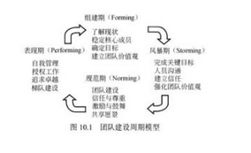 高级系统规划与管理师,章节练习,基础复习,高级系统规划与管理