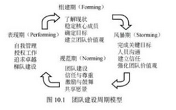 高级系统规划与管理师,章节练习,高级系统规划与管理师