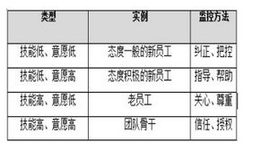 高级系统规划与管理师,章节练习,基础复习,高级系统规划与管理