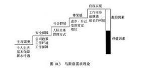 高级系统规划与管理师,章节练习,基础复习,高级系统规划与管理