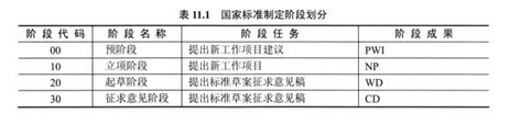 高级系统规划与管理师,章节练习,基础复习,高级系统规划与管理